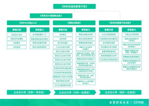 對啊網(wǎng)財會產(chǎn)品創(chuàng)新升級 重塑財務(wù)人職業(yè)未來