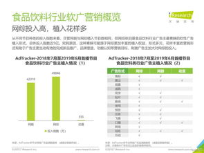 2019年中國網絡廣告營銷系列報告之食品飲料篇 營銷投入領跑全行業，驅動銷售新增長